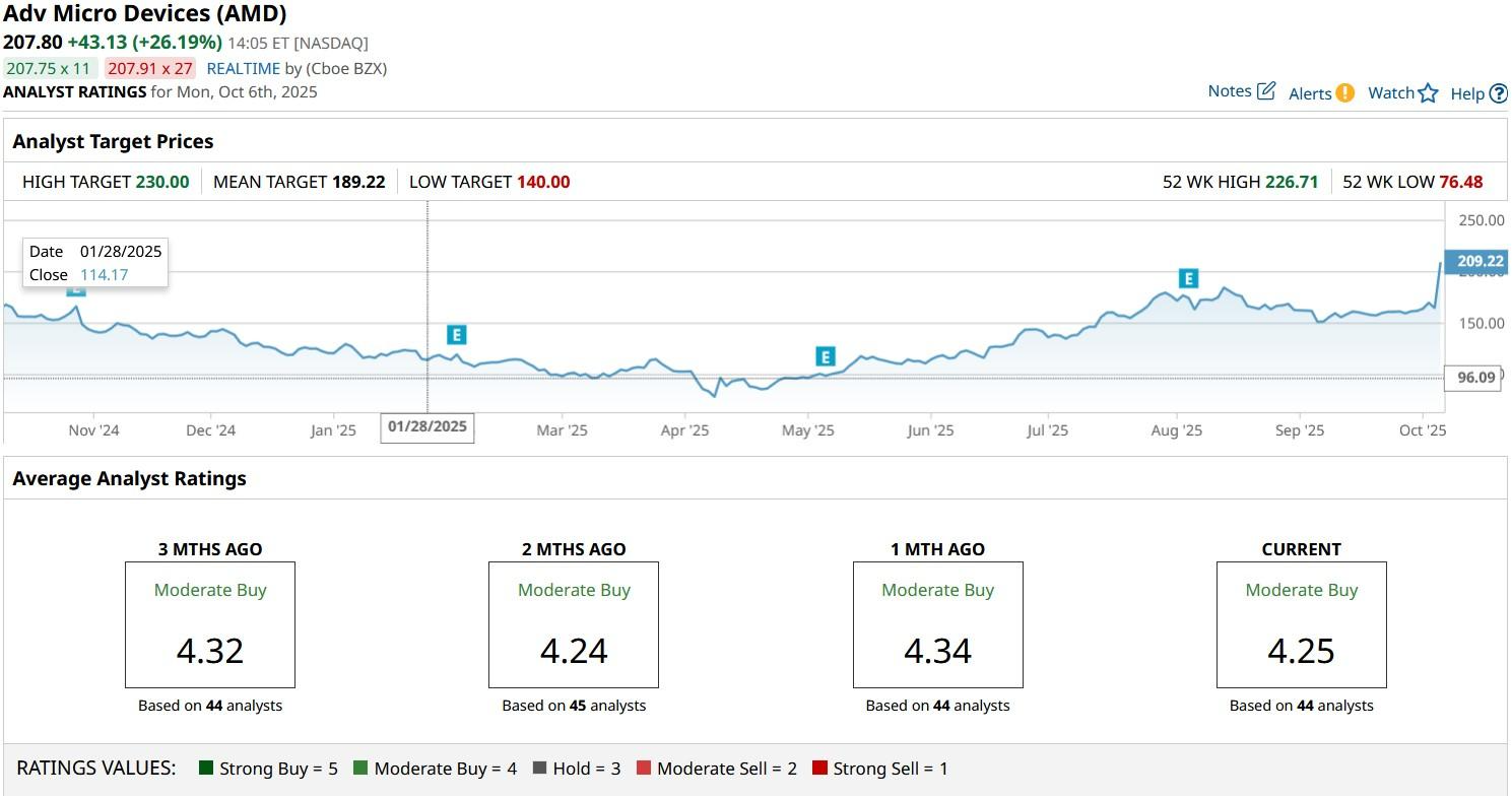 A graph showing the growth of a stock market

AI-generated content may be incorrect.