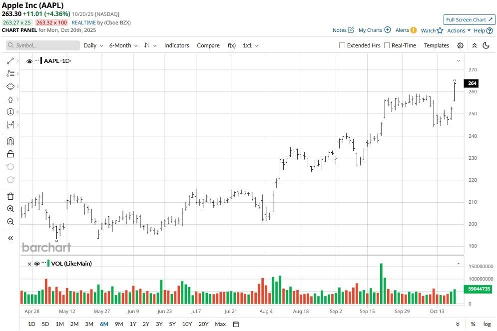 A graph of stock market

AI-generated content may be incorrect.