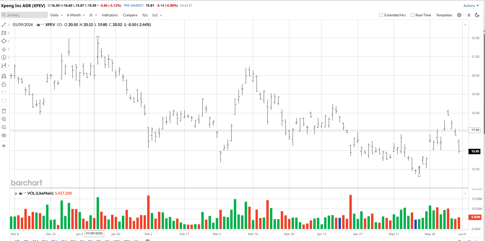 Xpeng’s AI Progress Should Give XPEV Stock a Big Boost…