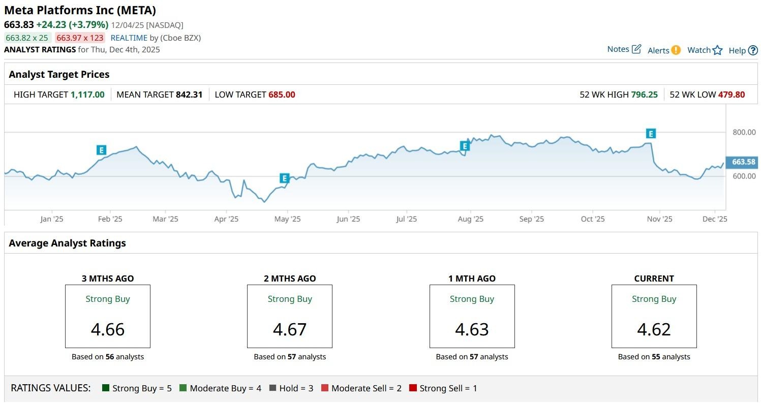 A graph on a computer screen

AI-generated content may be incorrect.