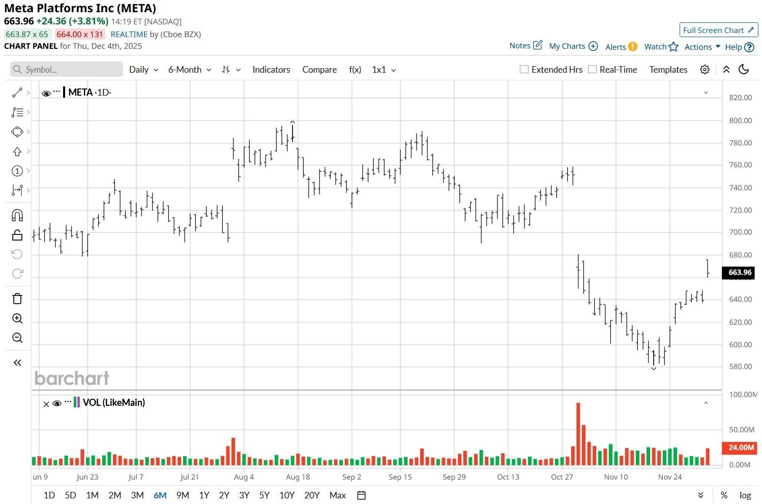 A graph on a white background

AI-generated content may be incorrect.