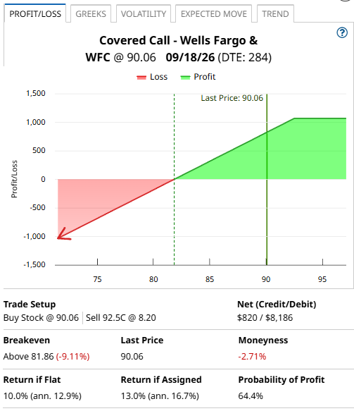 A screen shot of a graph
AI-generated content may be incorrect.