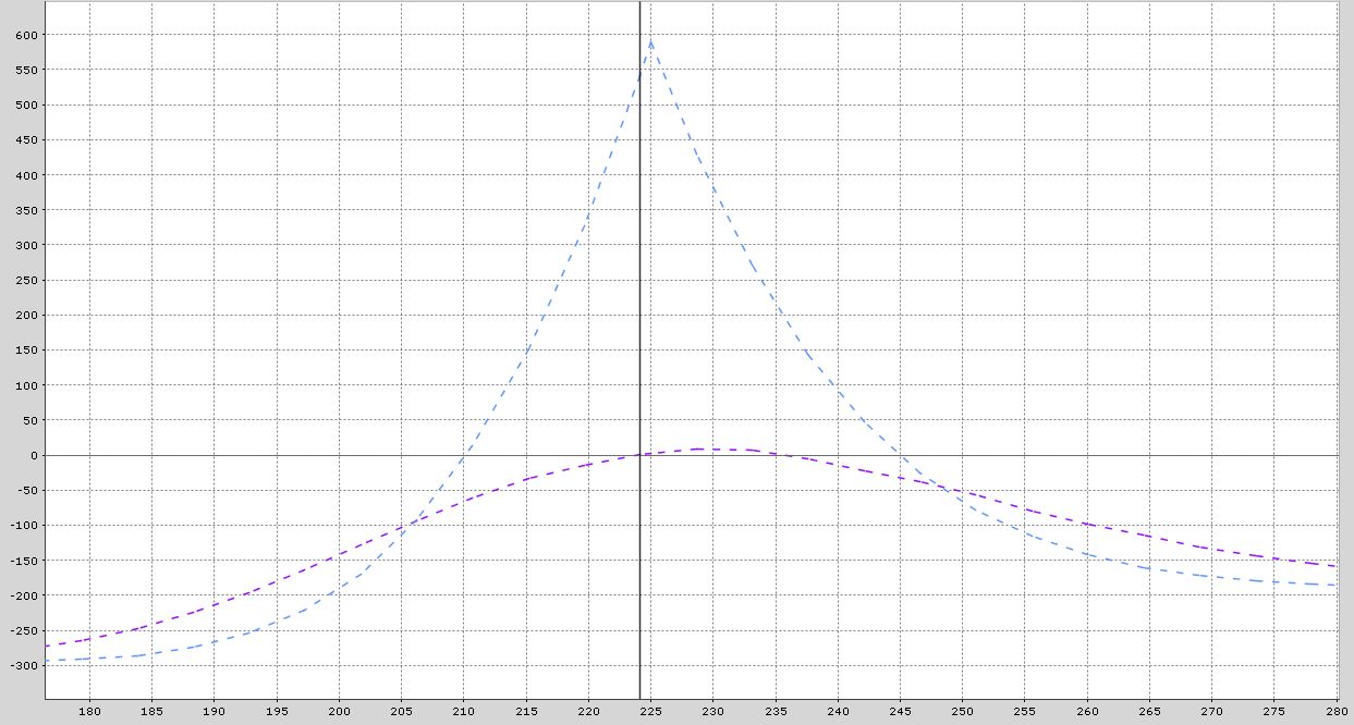 A graph with lines and dots

AI-generated content may be incorrect.