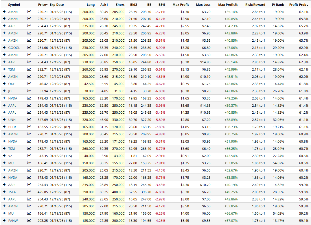 A table of numbers and letters

AI-generated content may be incorrect.