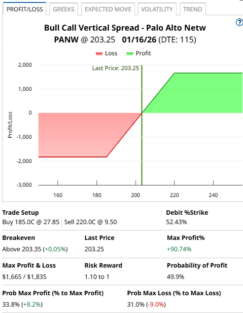 A screenshot of a graph

AI-generated content may be incorrect.