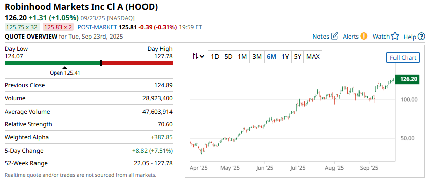 A screenshot of a graph

AI-generated content may be incorrect.