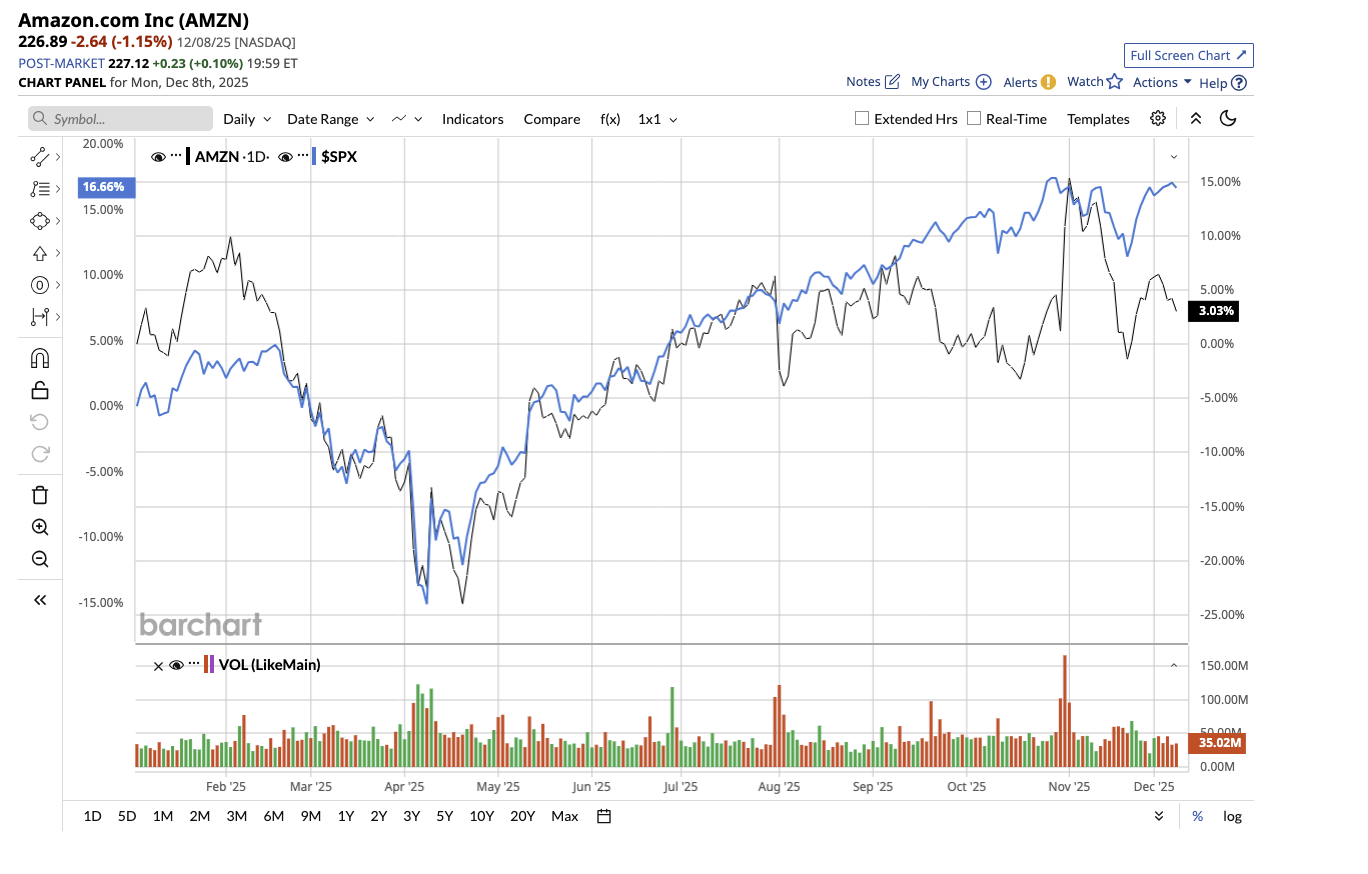 A graph of stock market

AI-generated content may be incorrect.