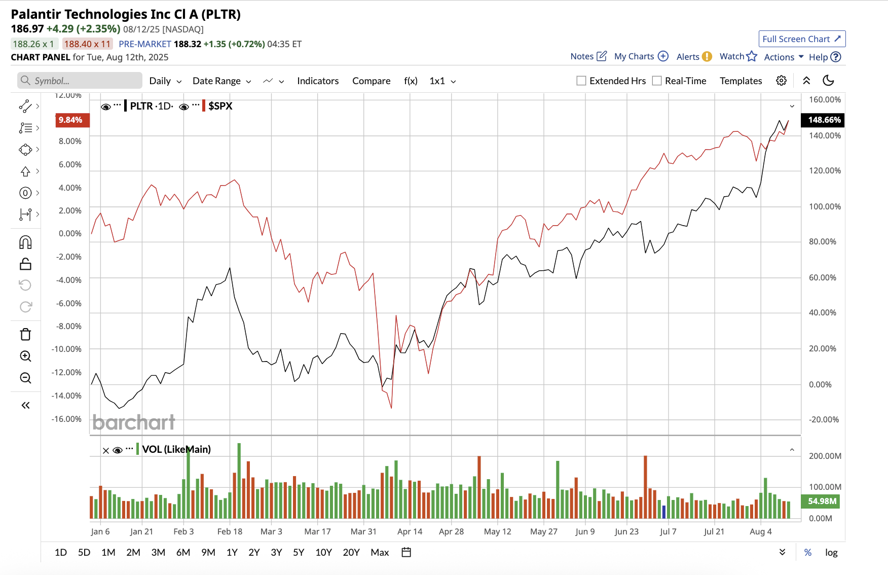 A graph of stock market

AI-generated content may be incorrect.
