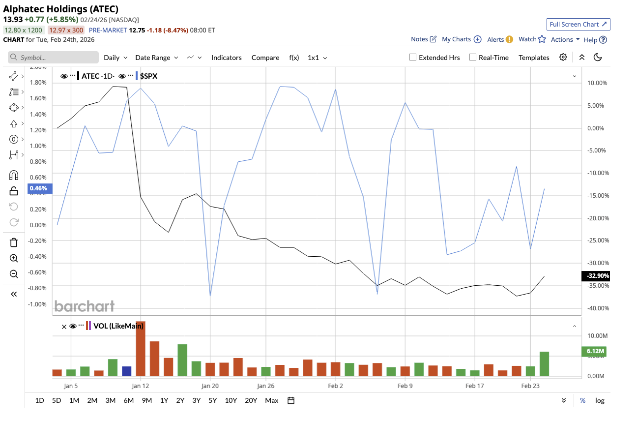 A graph on a white background

AI-generated content may be incorrect.
