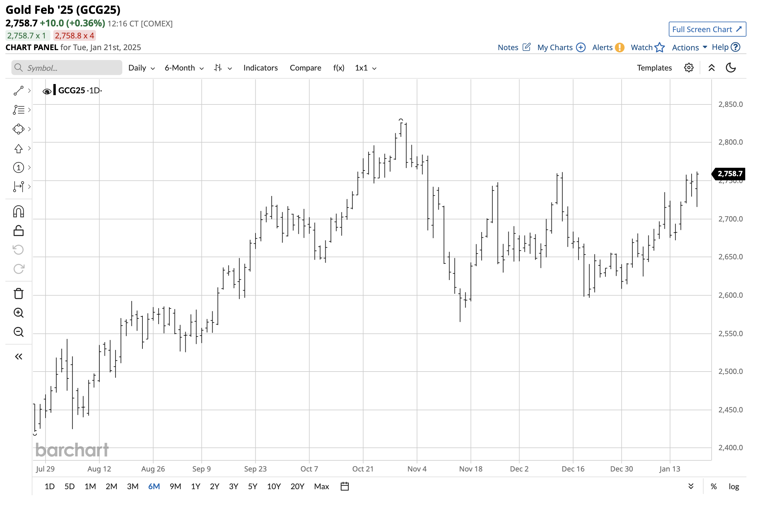 Is Gold On Its Way To New Highs The Globe And Mail Is Gold On Its Way To New Highs The Globe And Mail