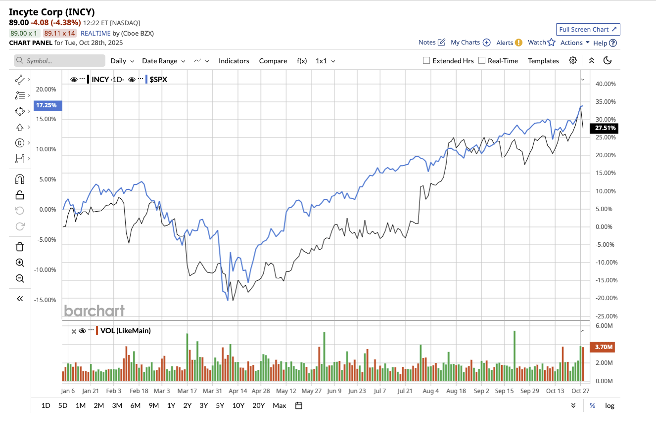 A graph on a white background
AI-generated content may be incorrect.
