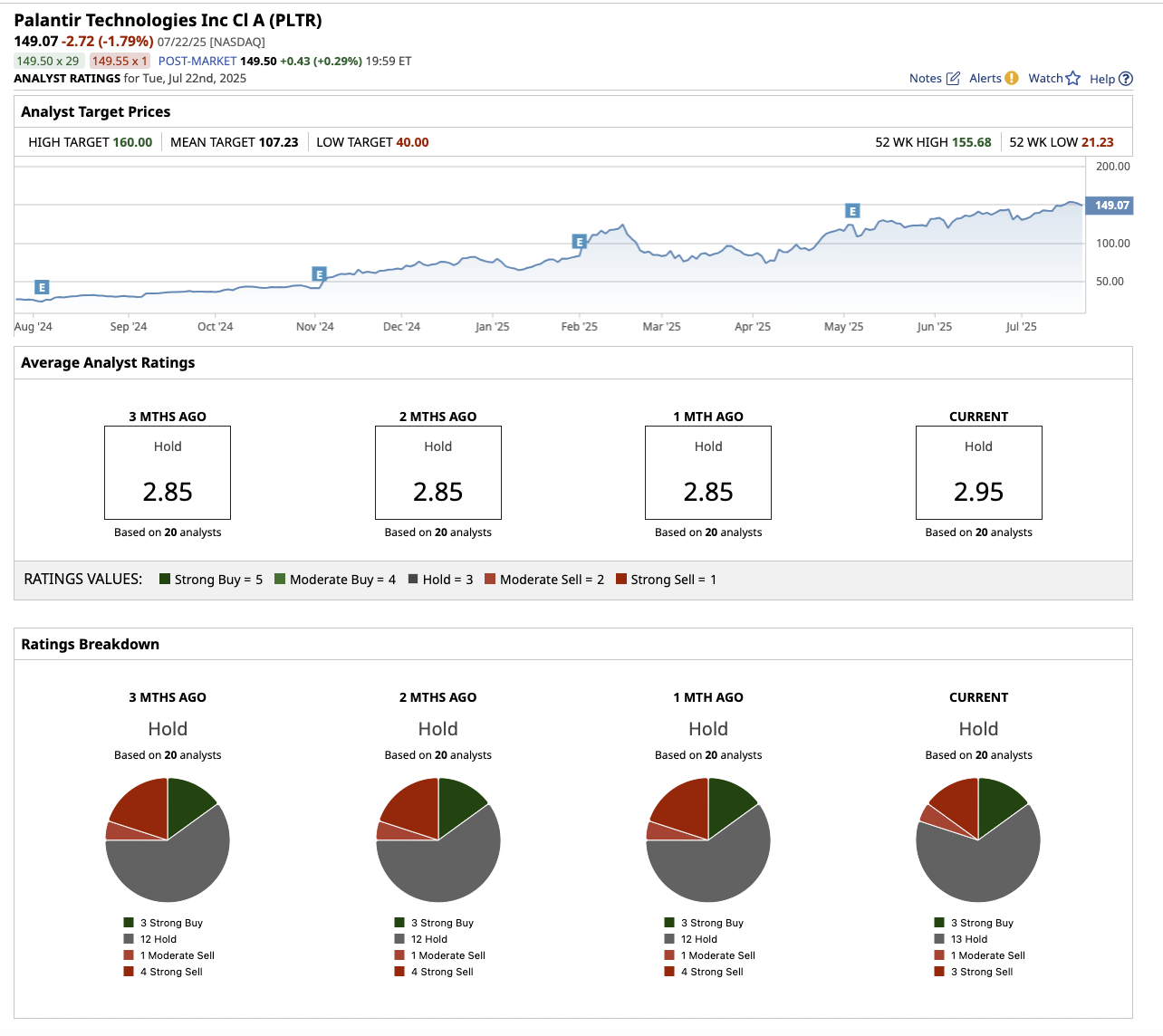 A screenshot of a graph
AI-generated content may be incorrect.