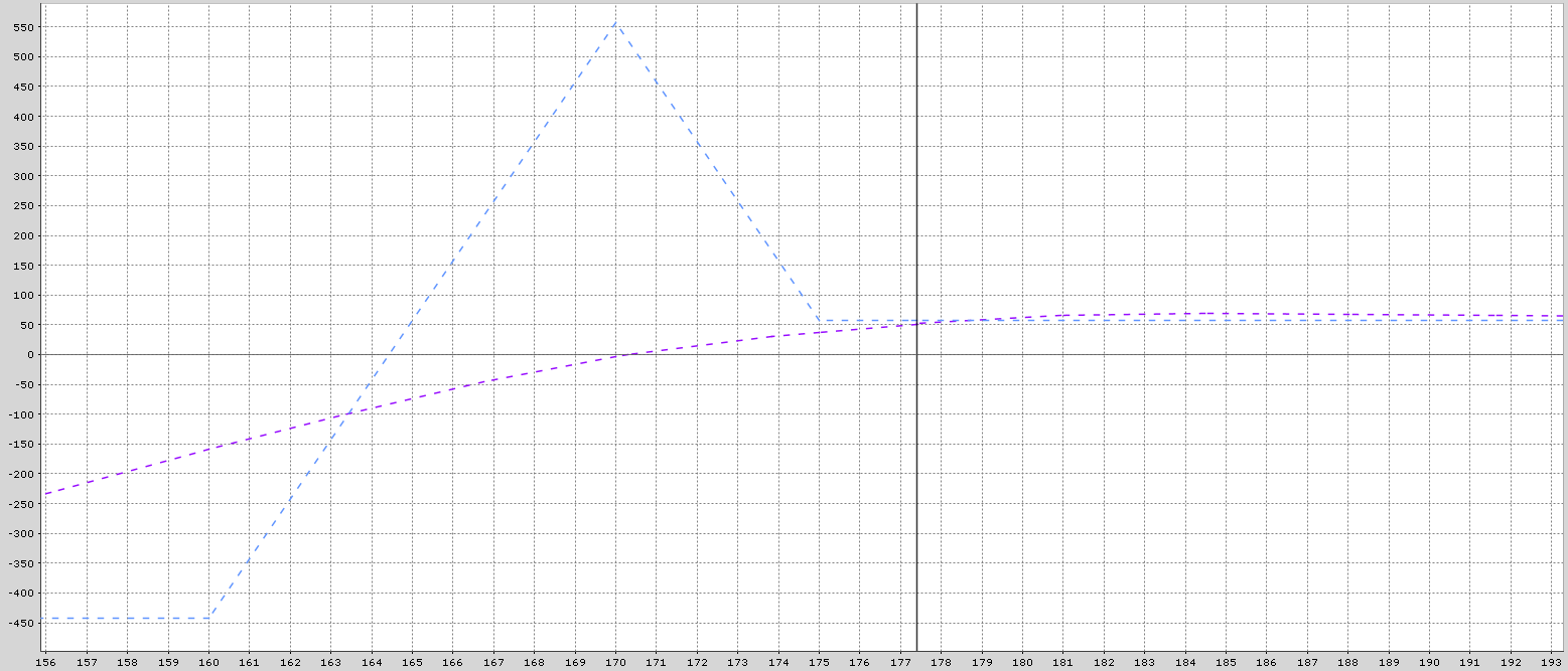 A graph with a line going up

AI-generated content may be incorrect.