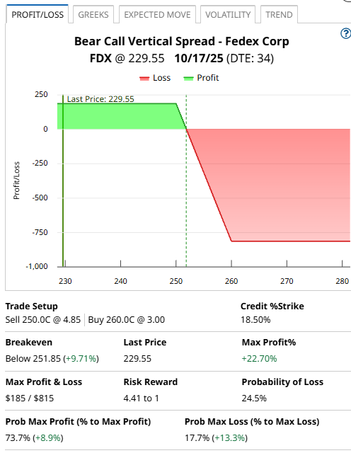A screenshot of a graph

AI-generated content may be incorrect.