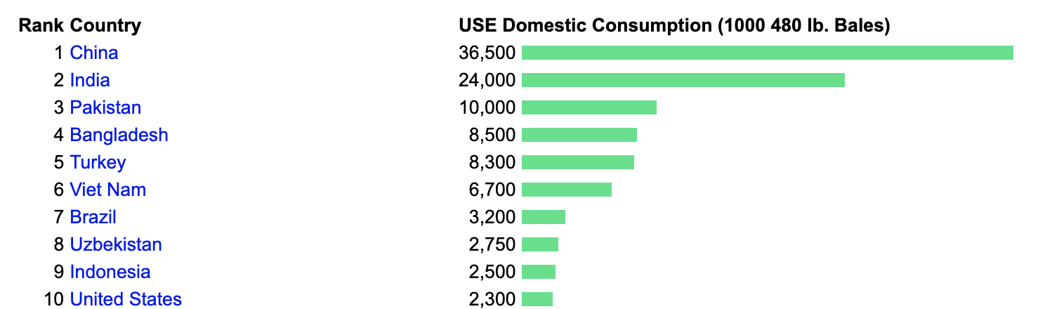 Chart, bar chartDescription automatically generated