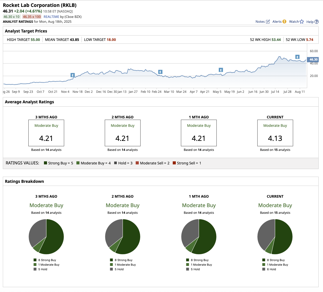 A screenshot of a graph
AI-generated content may be incorrect.