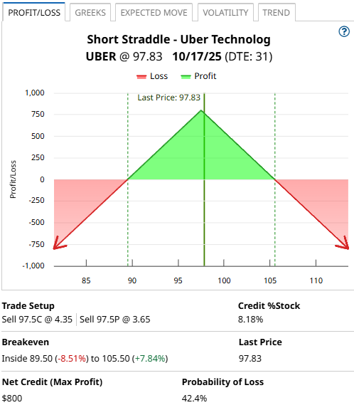 A screen shot of a chart

AI-generated content may be incorrect.
