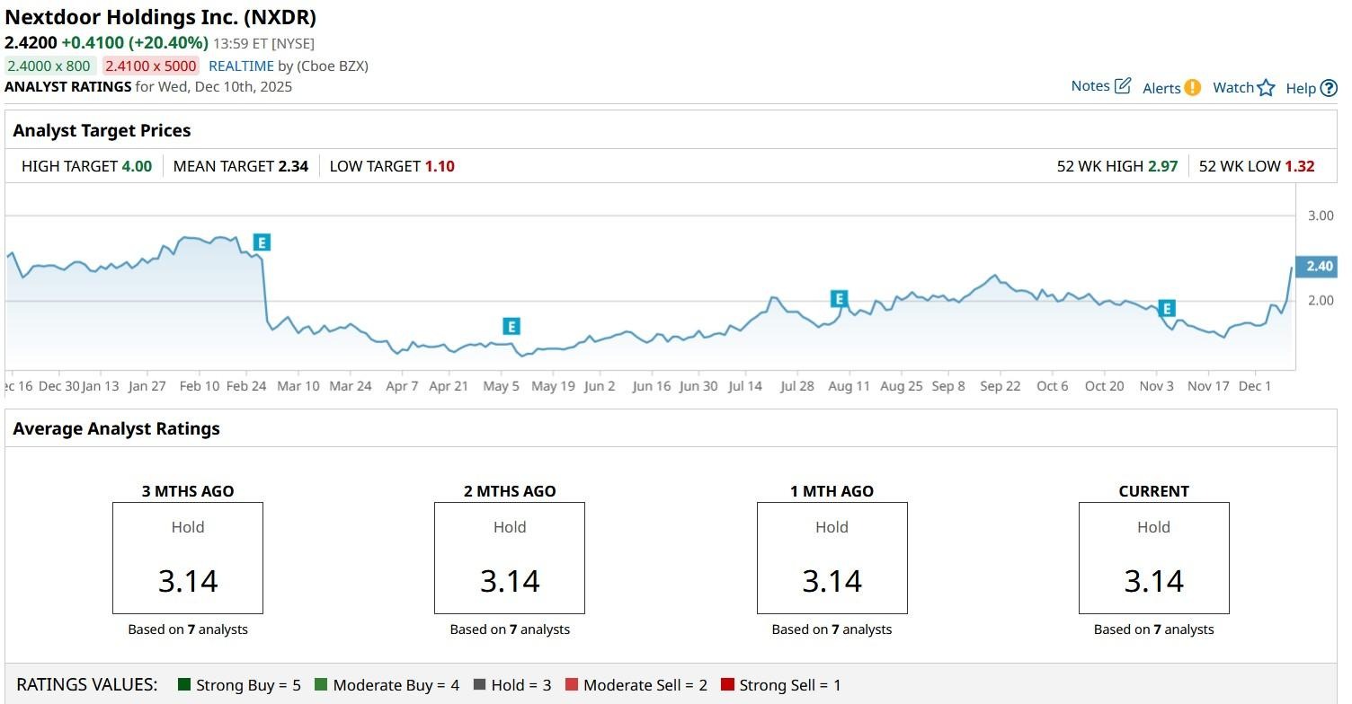 A graph on a computer screen
AI-generated content may be incorrect.