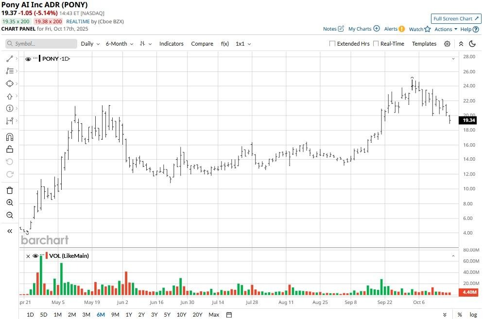 A graph of stock market

AI-generated content may be incorrect.