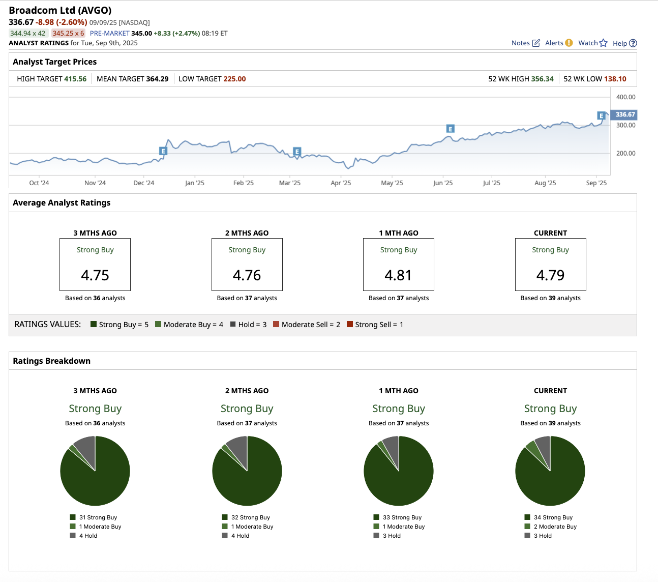 A screenshot of a computer

AI-generated content may be incorrect.