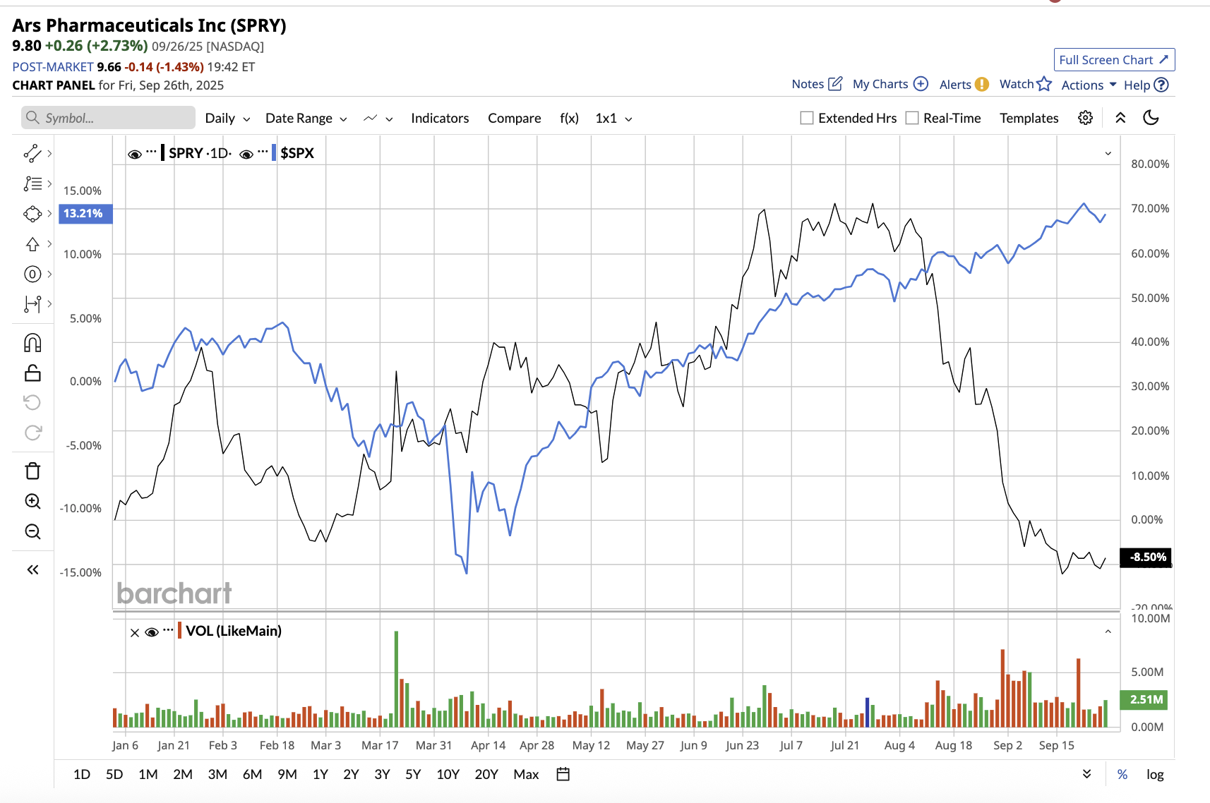 A graph of stock market
AI-generated content may be incorrect.
