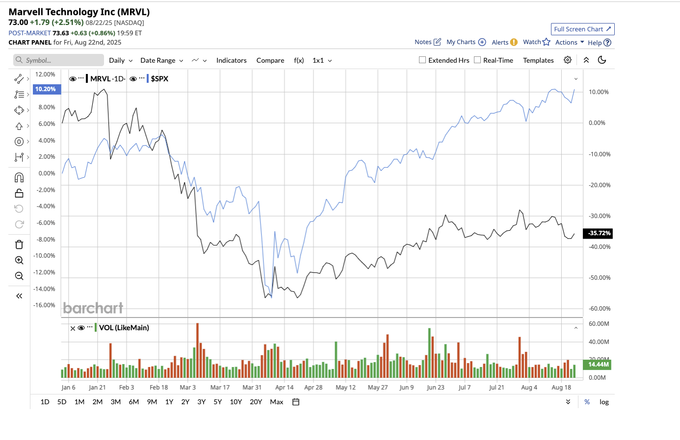 A graph of stock market
AI-generated content may be incorrect.