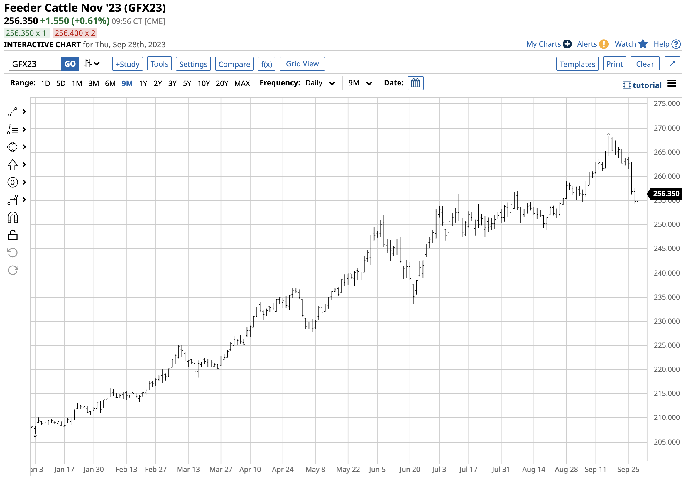 A graph on a screen

Description automatically generated