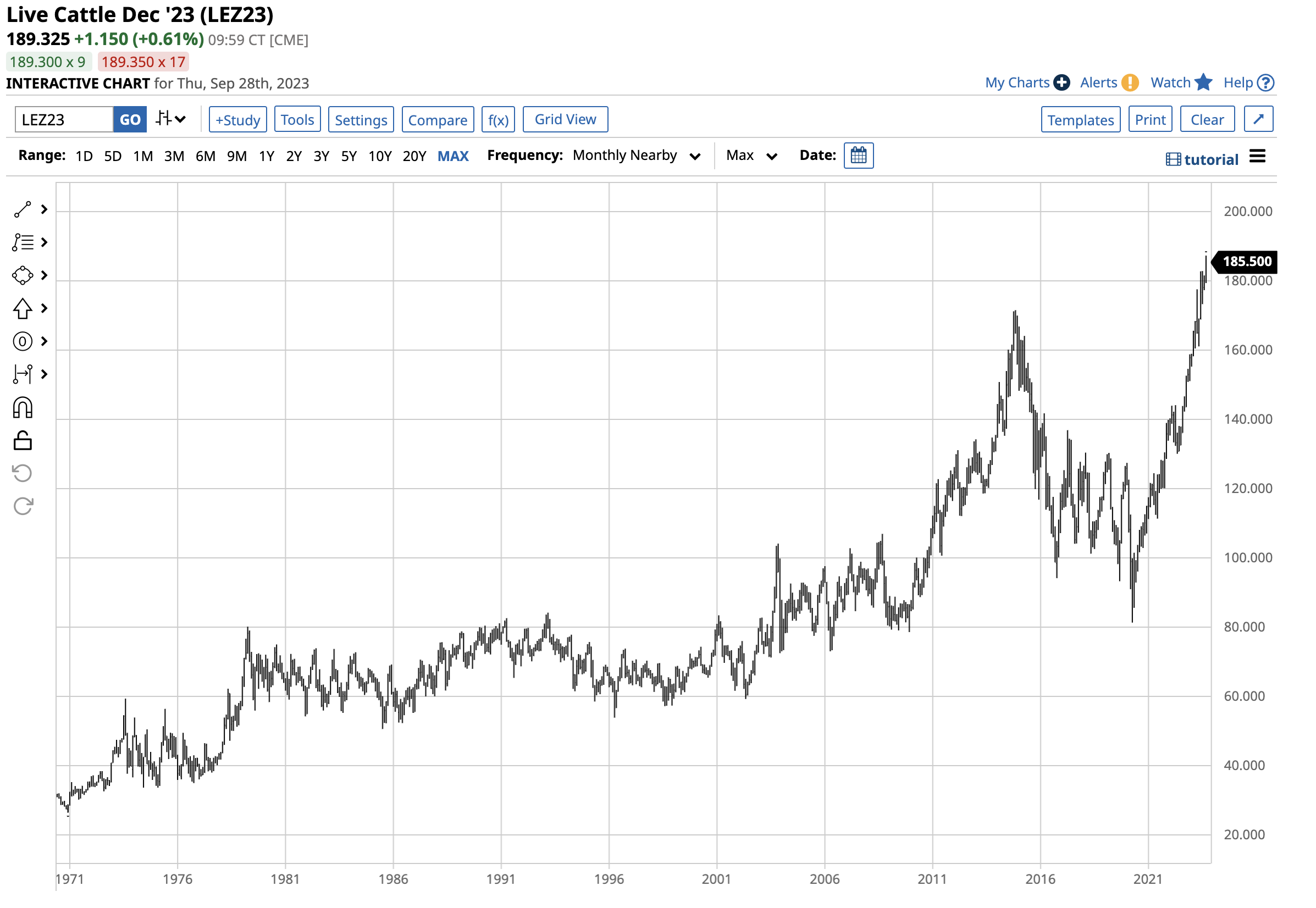 A graph on a white background

Description automatically generated