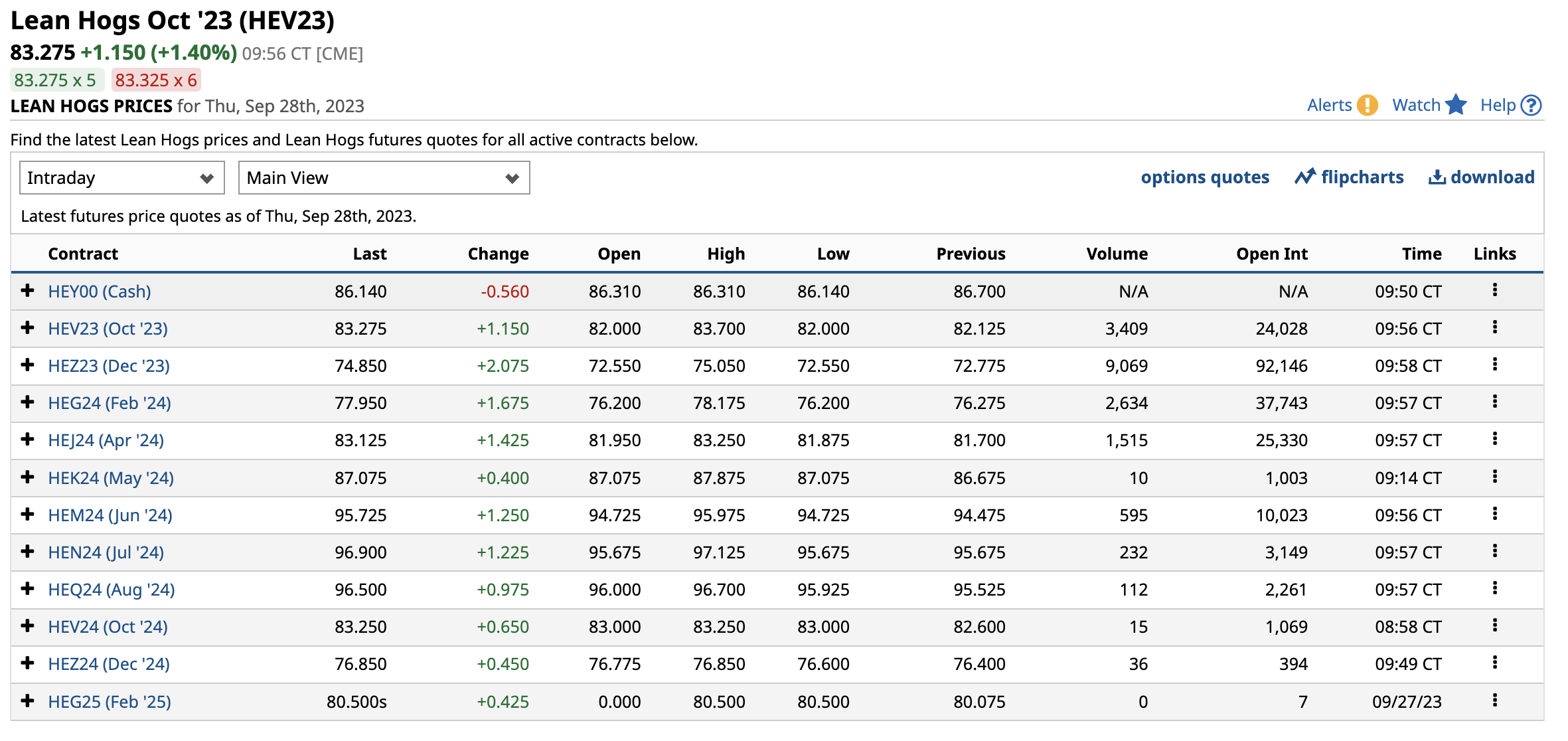 A screenshot of a computer screen

Description automatically generated