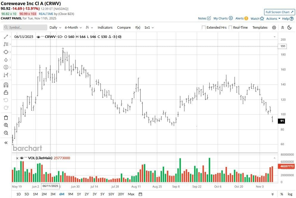 A graph on a white background

AI-generated content may be incorrect.