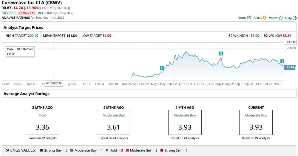 A graph on a computer screen

AI-generated content may be incorrect.