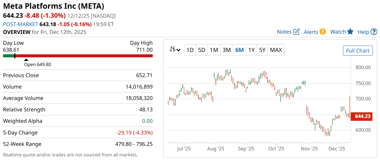 A screenshot of a graph

AI-generated content may be incorrect.