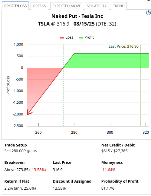 A screen shot of a graph

AI-generated content may be incorrect.