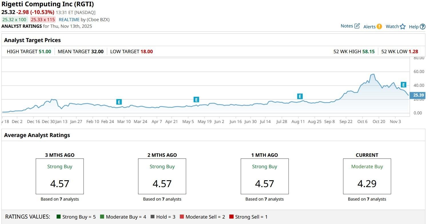 A screenshot of a graph
AI-generated content may be incorrect.