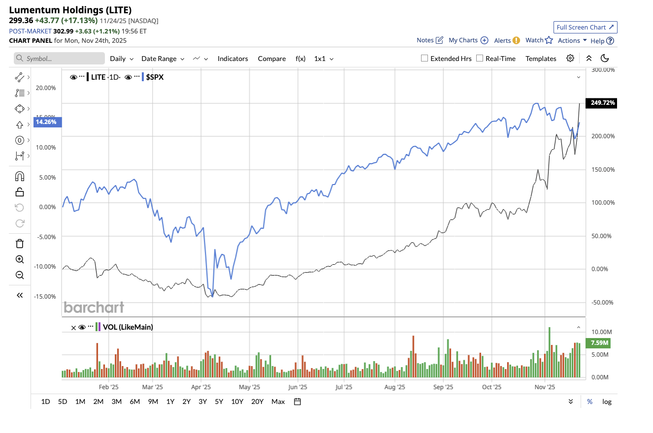 A graph of stock market

AI-generated content may be incorrect.