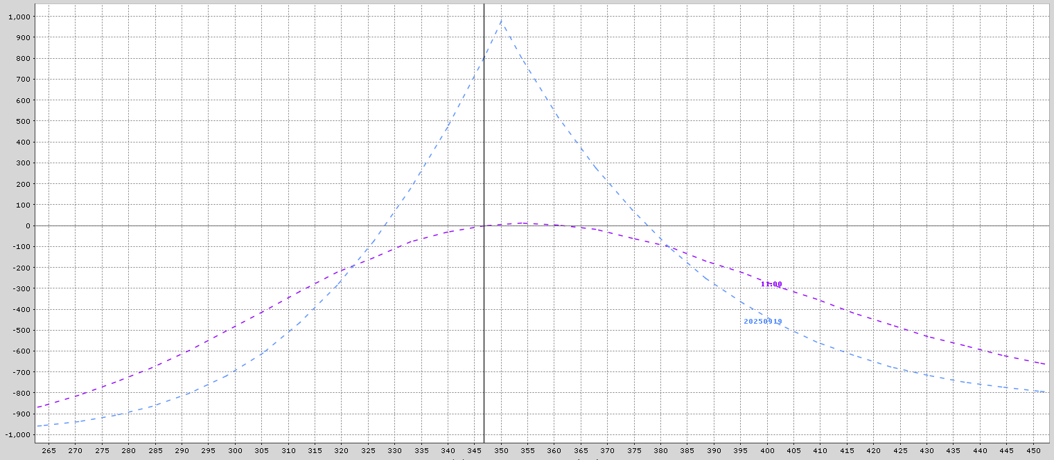 A graph of a function
AI-generated content may be incorrect.