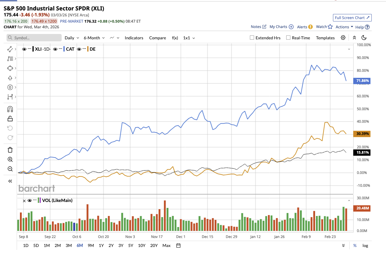 A graph of a stock marketAI-generated content may be incorrect.