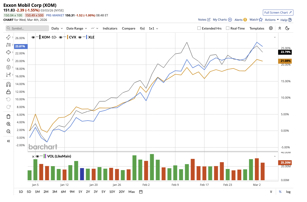A graph of a stock marketAI-generated content may be incorrect.