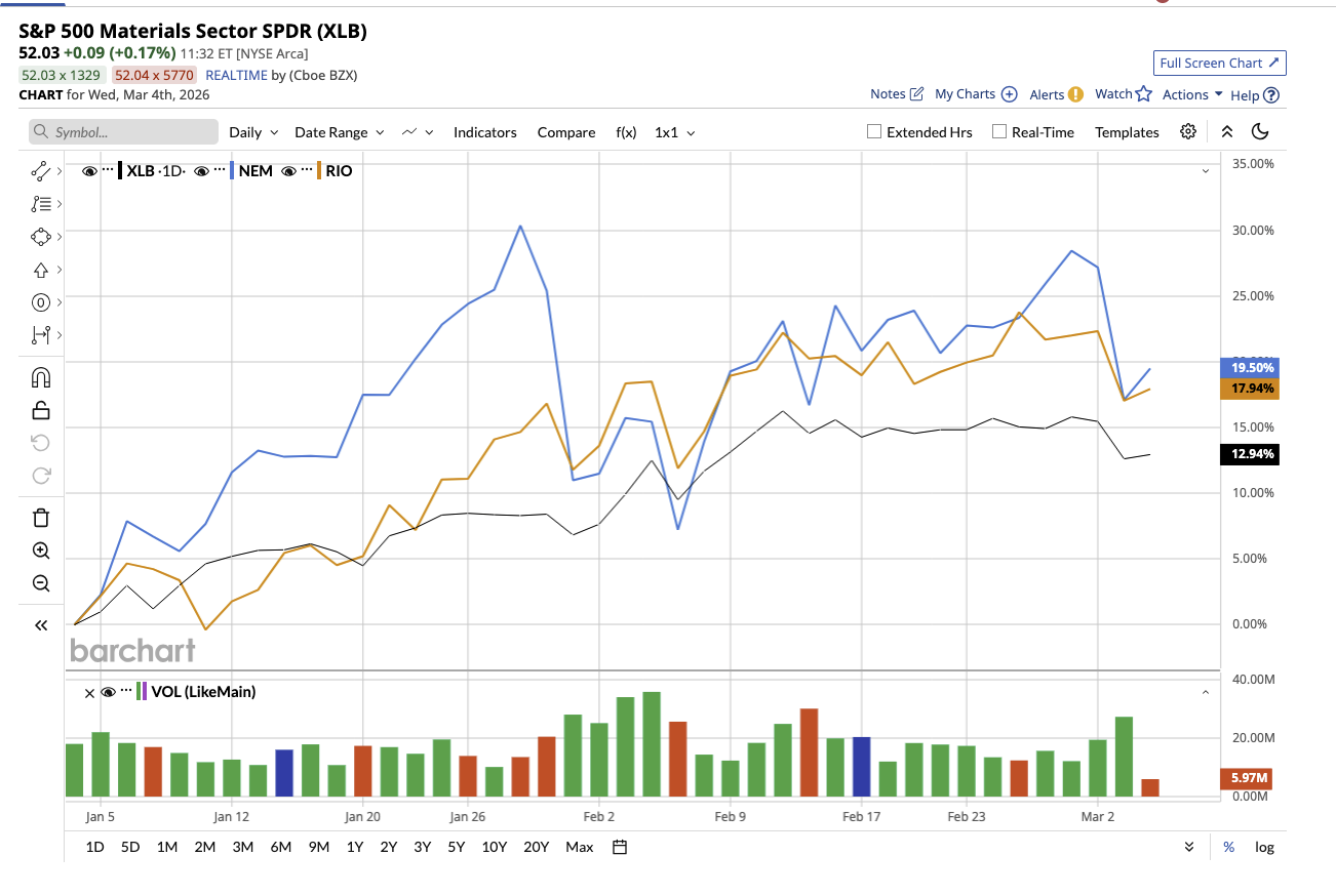 A graph of a stock marketAI-generated content may be incorrect.