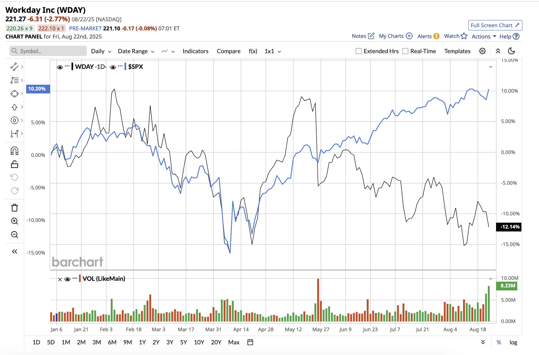 A graph of stock market
AI-generated content may be incorrect.