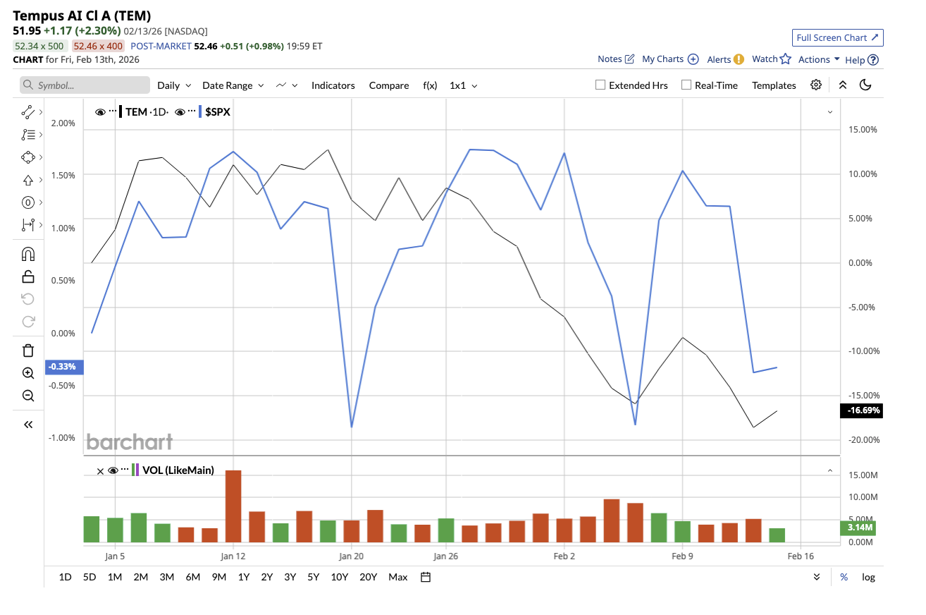 A graph on a white background

AI-generated content may be incorrect.