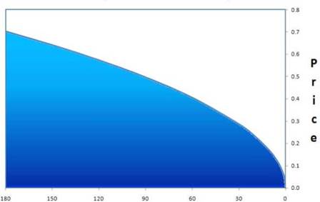A blue graph with white backgroundDescription automatically generated