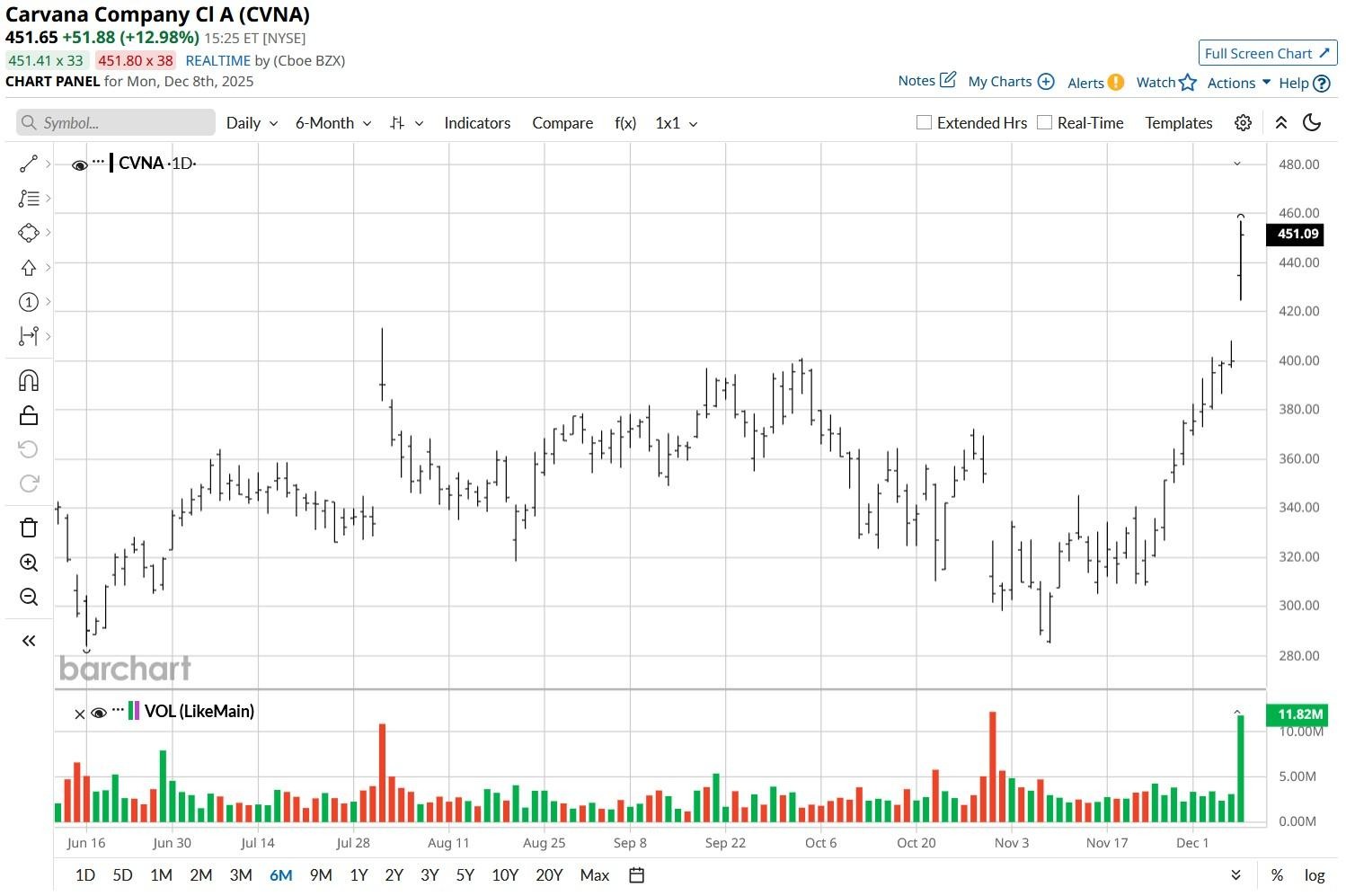 A graph of stock market
AI-generated content may be incorrect.