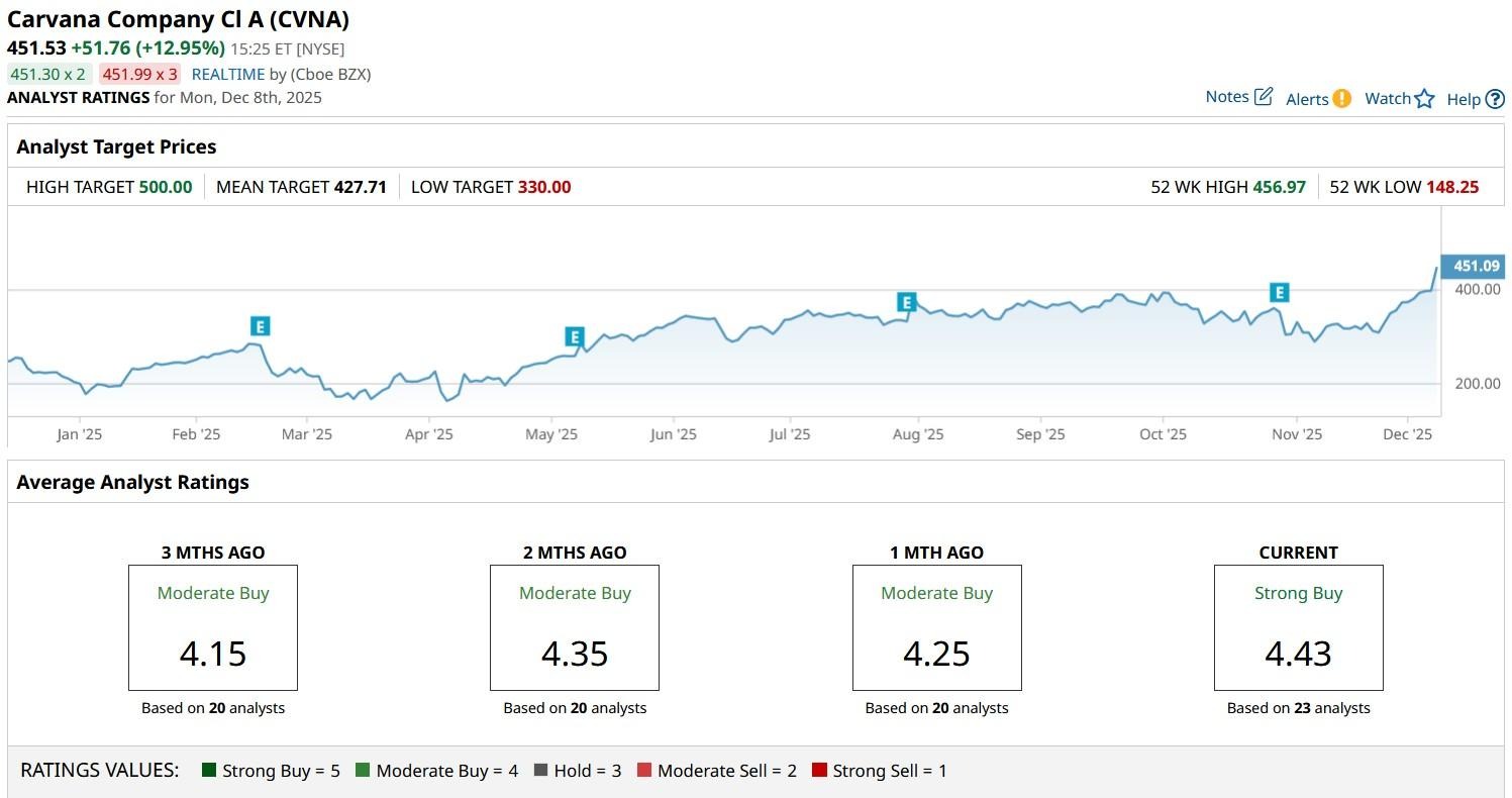 A graph on a computer screen
AI-generated content may be incorrect.