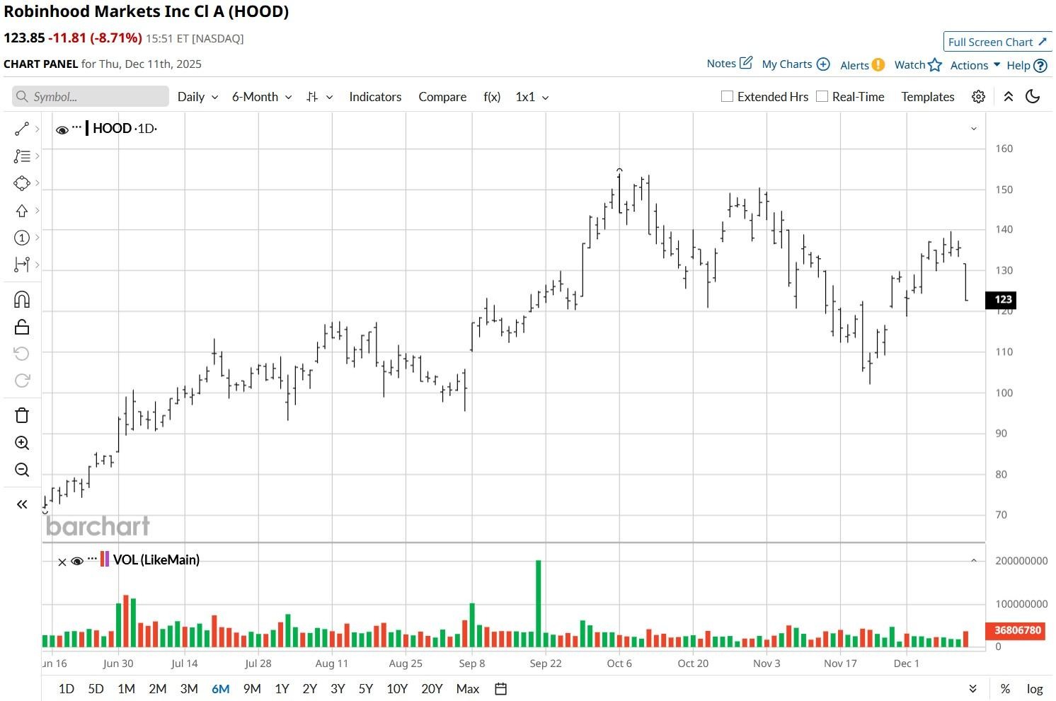 A graph with numbers and lines

AI-generated content may be incorrect.