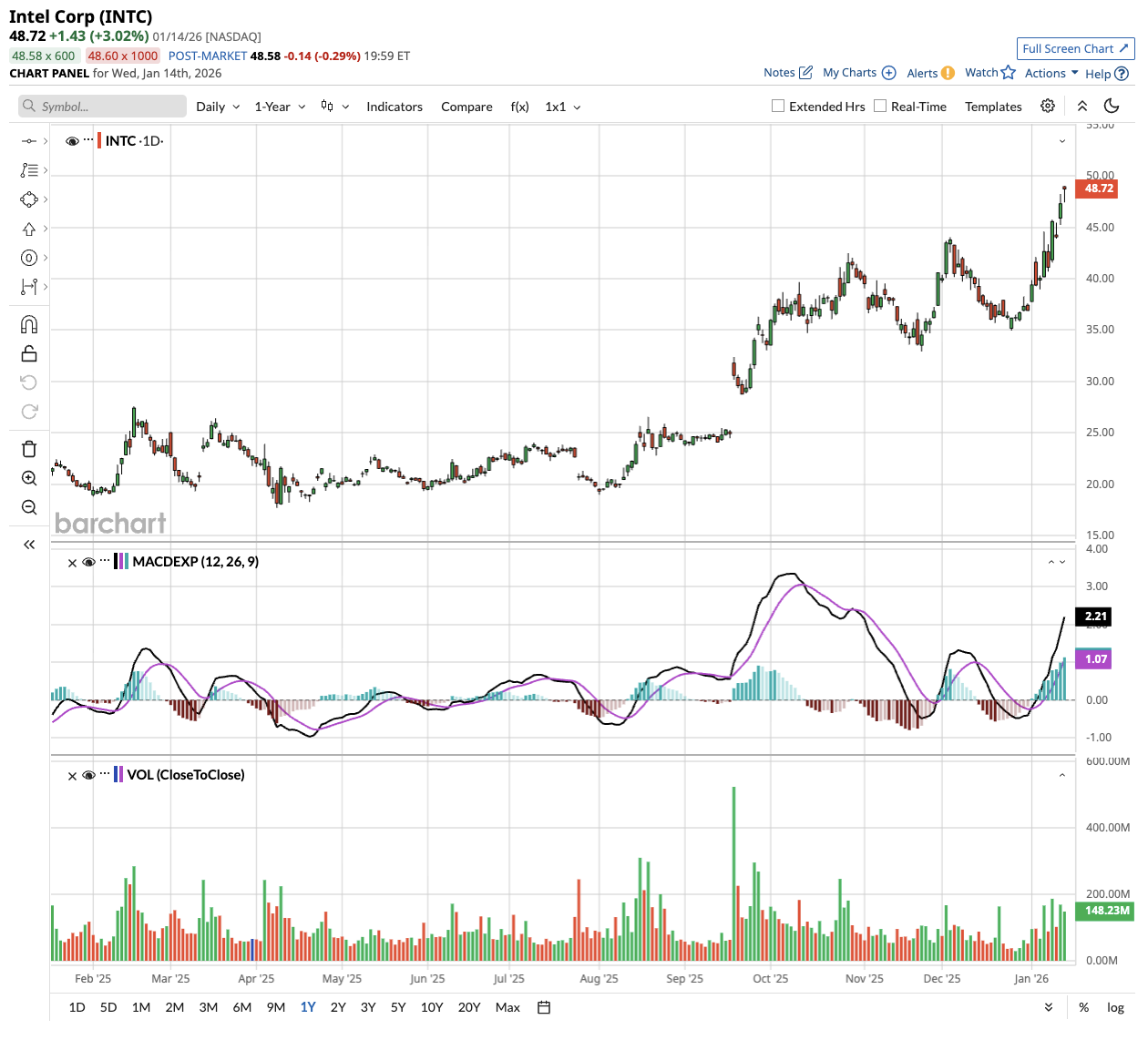 Intel Stock Just Got A New Street High Price Target Should You Buy 
