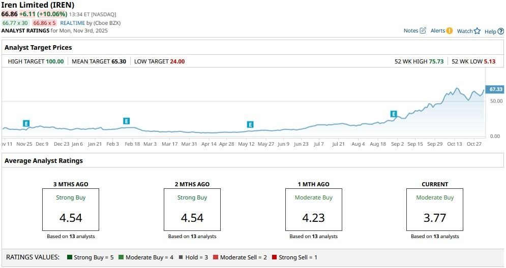 A graph showing the price of a stock market

AI-generated content may be incorrect.