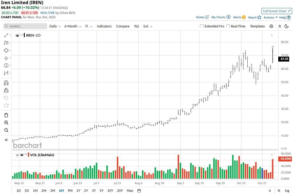 A graph of a stock market

AI-generated content may be incorrect.