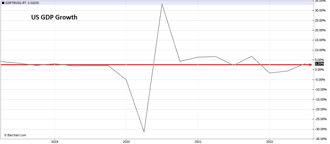 Chart, line chartDescription automatically generated