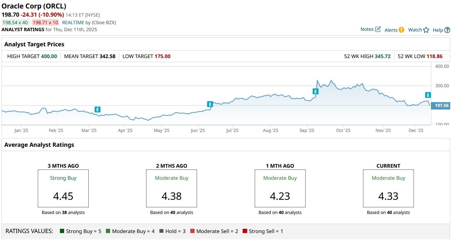 A graph on a computer screen

AI-generated content may be incorrect.